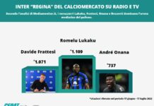 Inter “regina” del calciomercato su radio e tv