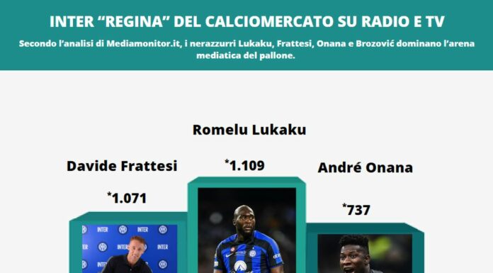 Inter “regina” del calciomercato su radio e tv