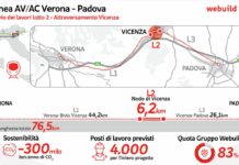 Webuild, firmato il contratto per l’attraversamento di Vicenza