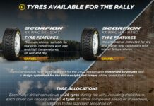 In Finlandia gomme soft per il rally più veloce dell’anno