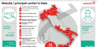 Webuild, ad agosto cantieri operativi per le 31 grandi opere in corso
