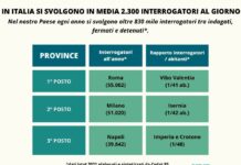 In Italia si svolgono in media 2.300 interrogatori al giorno