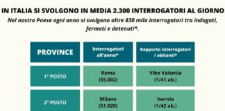 In Italia si svolgono in media 2.300 interrogatori al giorno