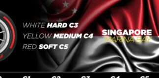 Pirelli seleziona le mescole per Singapore, Giappone e Qatar
