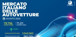 Unrae, agosto caldo per il mercato dell’auto con crescita a doppia cifra