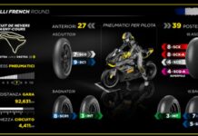 Al GP di Francia una nuova posteriore da bagnato