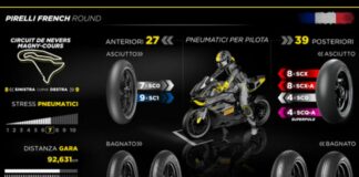 In Francia Pirelli SCQ e SCX per successi Bautista e Razgatlioglu