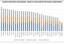 L’Italia perde il primato in Europa nell’economia circolare