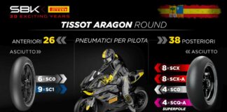 Nuova specifica anteriore in mescola morbida per Gp Aragon