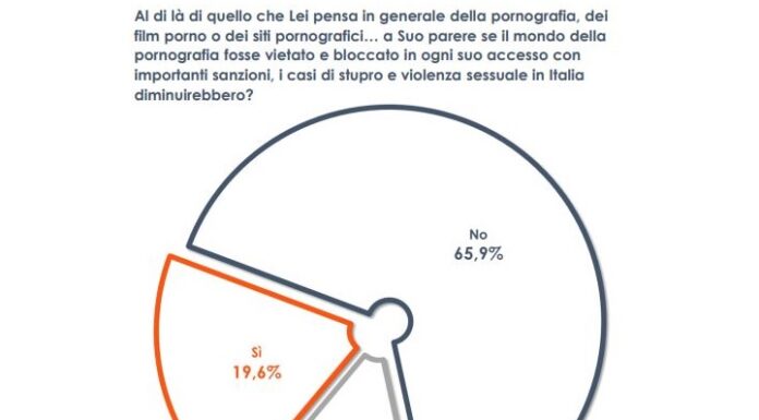 Stupri, per 2 italiani su 3 non serve vietare la pornografia