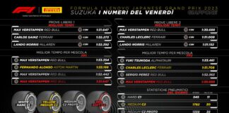 A Suzuka venerdì intenso per pneumatici, verso doppio pit-stop