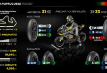 Pirelli porta a Portimao tutte le mescole per l’anteriore