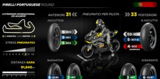 Pirelli porta a Portimao tutte le mescole per l’anteriore