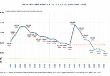 Manovra, Cittadini (Aiop) “SSN a rischio senza risorse”