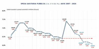Manovra, Cittadini (Aiop) “SSN a rischio senza risorse”