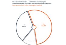 Più della metà dei lavoratori italiani insoddisfatta dello stipendio