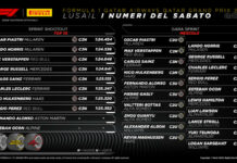 Isola “Giornata intensa, inutile fare previsioni sulle strategie”