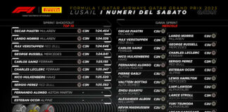 Isola “Giornata intensa, inutile fare previsioni sulle strategie”