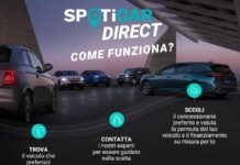 Spoticar Direct, sistema di vendita online di veicoli second hand