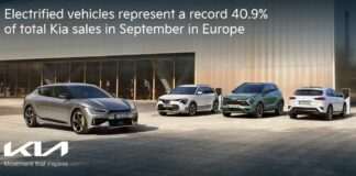 Kia, veicoli elettrificati rappresentano il 40,9% delle vendite totali