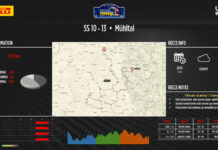 Scarso grip e fondi sporchi insidie del Rally del Centro Europa