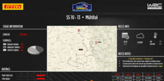 Scarso grip e fondi sporchi insidie del Rally del Centro Europa