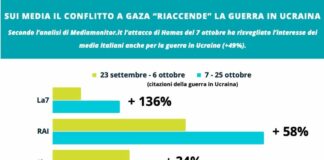 Sui media il conflitto a Gaza “riaccende” pure la guerra in Ucraina