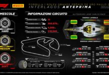 In Brasile l’ultima Sprint, Isola “Doppio pit-stop prima opzione”