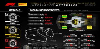 In Brasile l’ultima Sprint, Isola “Doppio pit-stop prima opzione”