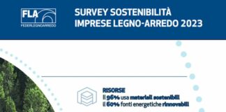 FederlegnoArredo, il 96% delle imprese adotta materiali sostenibili