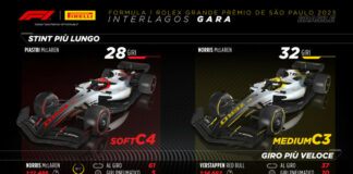 Isola “In Brasile tanti colpi di scena, pista severa per pneumatici”