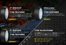 Il Mondiale rally si chiude in Giappone, incognita meteo