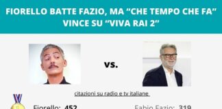 Sui media italiani il derby Fiorello-Fazio finisce 1 a 1