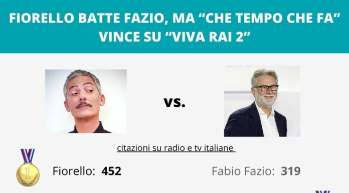 Sui media italiani il derby Fiorello-Fazio finisce 1 a 1
