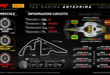 Pirelli ad Abu Dhabi con il tris di mescole più morbide