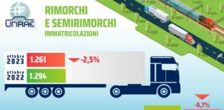 Unrae, a ottobre ancora segno meno per mercato rimorchi e semirimorchi