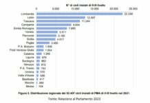 Pma nei Lea, Salutequità “Stop disomogeneità regionali e liste d’attesa”