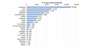Pma nei Lea, Salutequità “Stop disomogeneità regionali e liste d’attesa”