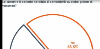 Un italiano su quattro andrà in vacanza durante il periodo natalizio