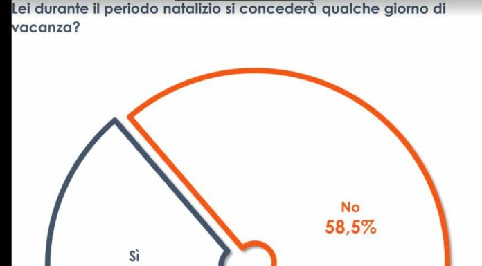 Un italiano su quattro andrà in vacanza durante il periodo natalizio