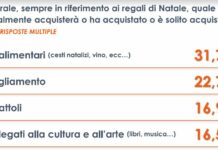A Natale un italiano su tre regalerà prodotti enogastronomici