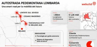 Pedemontana Lombarda, da WeBuild una smart road