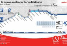 Webuild cede quota concessione su linea M4 di Milano per 141 milioni