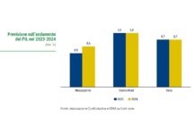 Confindustria-Srm, segnali positivi dall’economia del Sud