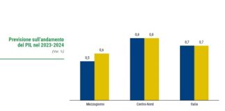 Confindustria-Srm, segnali positivi dall’economia del Sud
