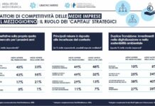 Le medie imprese del Sud corrono e sono più ottimiste sul futuro
