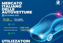 Unrae, il mercato dell’auto chiude il 2023 a +19%