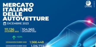 Unrae, il mercato dell’auto chiude il 2023 a +19%