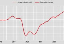 A novembre il tasso di disoccupazione scende al 7,5%