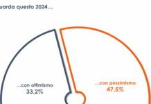 Quasi un italiano su due guarda al 2024 con pessimismo